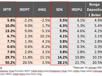 Waspada Shallow Recession, Investor Perlu Lakukan Ini!
