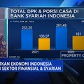 Bisnis Andalan Perbankan Syariah Saat Dunia Masih Bergejolak