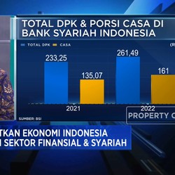 Bisnis Andalan Perbankan Syariah Saat Dunia Masih Bergejolak