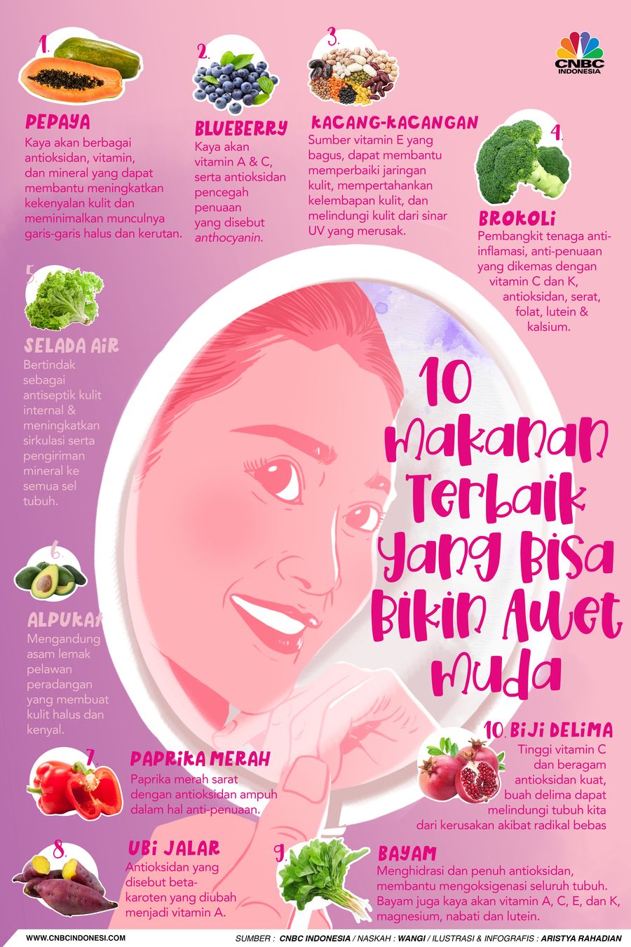 10 Makanan Terbaik yang Bisa Bikin Awet Muda