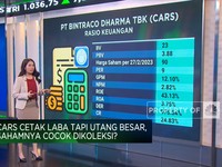 Cetak Laba Tapi Utang Jumbo, Mau Beli Saham Otomotif CARS?