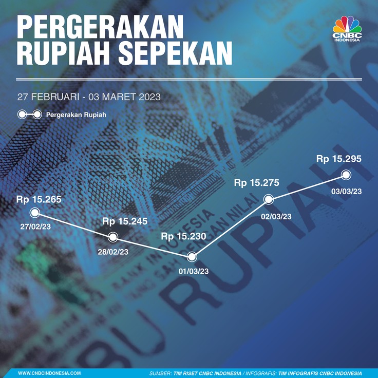 Rupiah Sepekan 4 Maret 2023 Rupiah Sepekan 4 Maret 2023