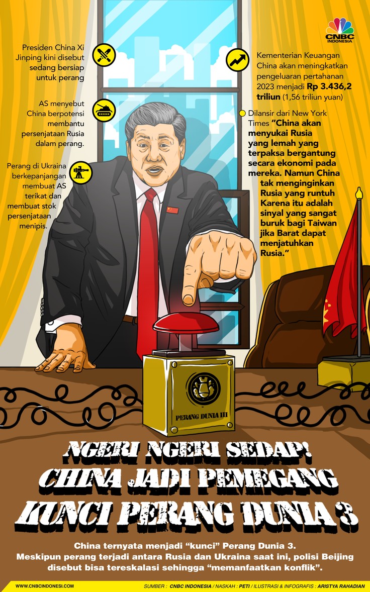 Ngeri-Ngeri Sedap! CHINA jadi Pemegang Kunci Perang Dunia 3 Ngeri-Ngeri Sedap! CHINA jadi Pemegang Kunci Perang Dunia 3