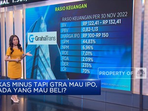 Punya Kas Minus Tapi GTRA Mau IPO, Ada Yang Mau Beli?