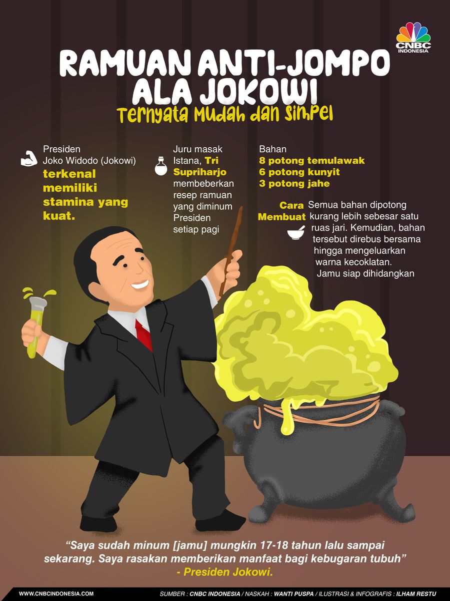 Ramuan Anti-Jompo ala Jokowi, Ternyata Mudah dan Simpel
