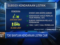 Video: Insentif Kendaraan Listrik Meluncur, Ini Aturannya!