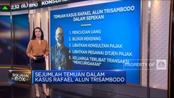 Video: Banyak Temuan Baru, Pemecatan Rafael Alun Disetujui!