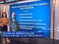 Video: Banyak Temuan Baru, Pemecatan Rafael Alun Disetujui!