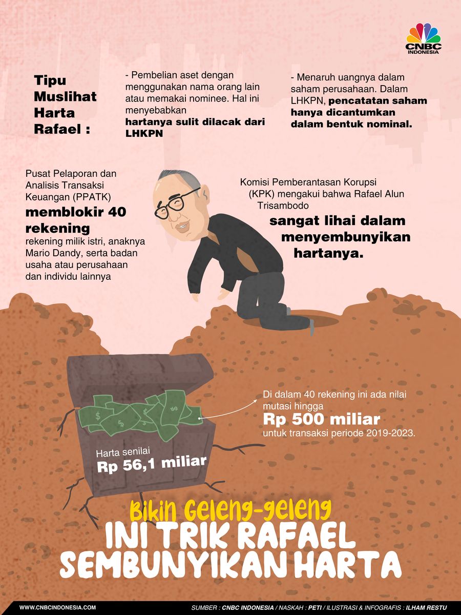 Bikin Geleng-geleng, Ini Trik Rafael Sembunyikan Harta Bikin Geleng-geleng, Ini Trik Rafael Sembunyikan Harta