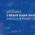 5 Dana Raihan IPO Terbesar Sepanjang 2023