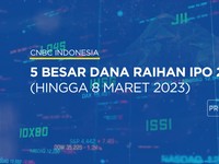 5 Dana Raihan IPO Terbesar Sepanjang 2023