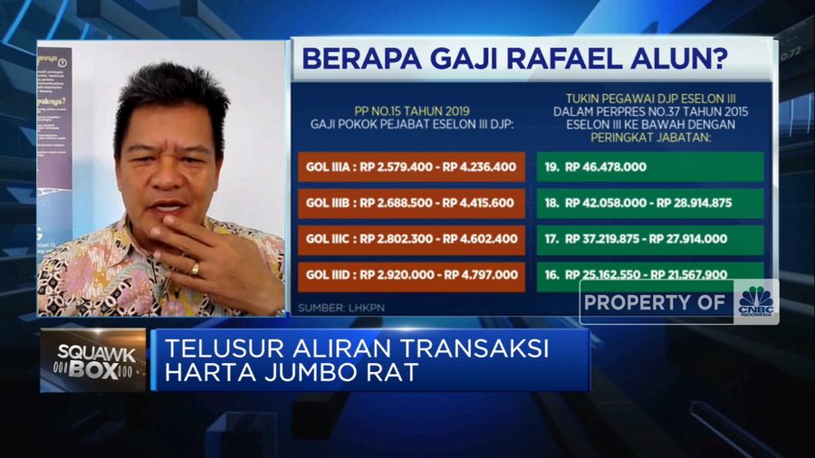 Ungkap Transaksi Janggal Rp 500 Miliar Rafael Alun, Ini Kata PPATK (CNBC Indonesia TV)
