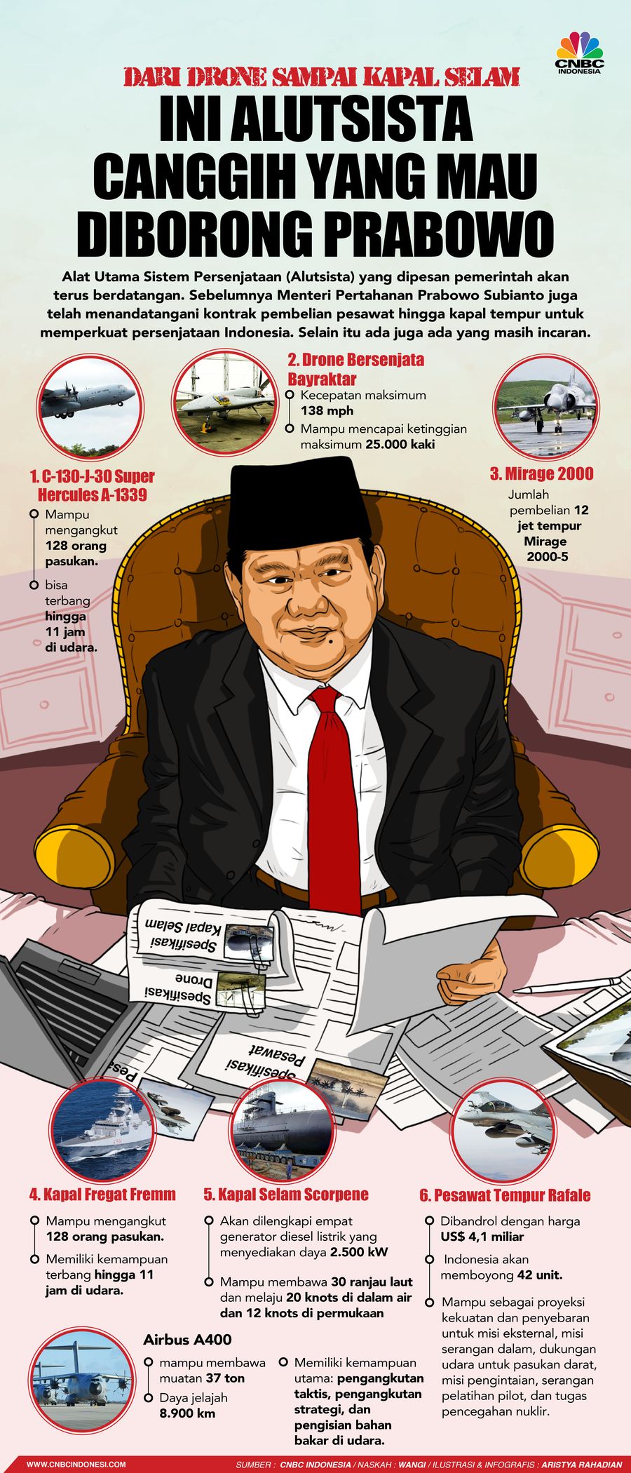 Ini Jet Tempur dan Kapal Canggih yang Mau Diborong Prabowo Ini Jet Tempur dan Kapal Canggih yang Mau Diborong Prabowo