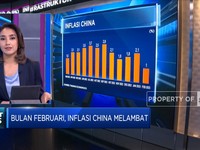 Market Focus: Saham Big Caps Amblas & Inflasi China Melambat