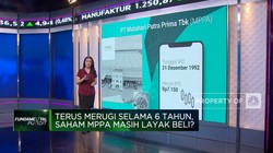 Matahari Putra Prima  6 Tahun Merugi, Mau Beli Sahamnya?