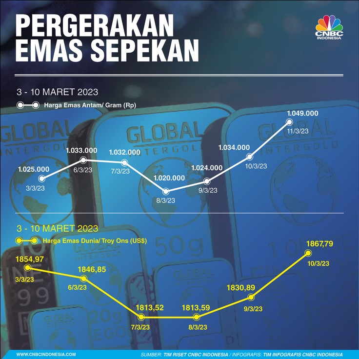 Infografis, Pergerakan Rupiah Sepekan Infografis, Pergerakan Rupiah Sepekan