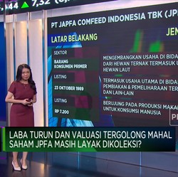 Laba Anjlok & Valuasi Mahal, Saham Japfa Layak Koleksi?