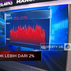 Market Focus: IHSG Anjlok Lebih Dari 2% Hingga Krisis Bank AS
