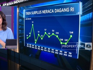 Market Focus: Efek SVB Bangkrut Hingga Surplus Neraca Dagang