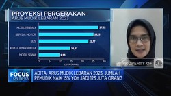 Pemudik 2023 Bisa 123 Juta Orang, Ramai Naik Mobil Pribadi!