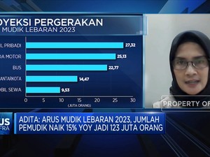 Pemudik 2023 Bisa 123 Juta Orang, Ramai Naik Mobil Pribadi!