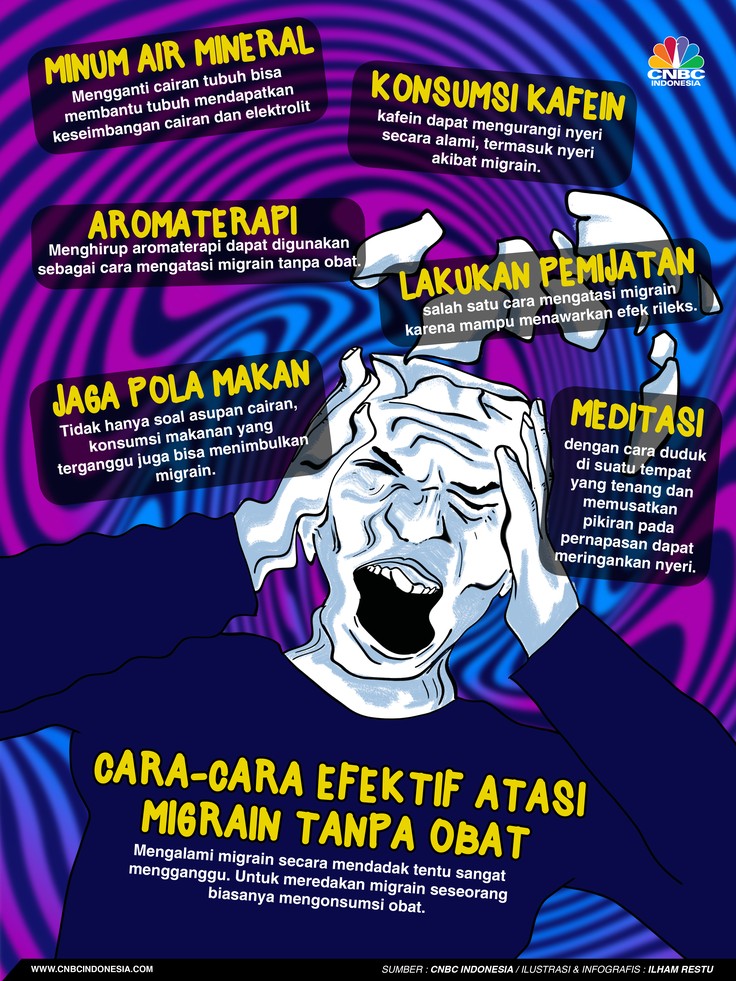 Cara-cara Efektif Atasi Migrain Tanpa Obat Cara-cara Efektif Atasi Migrain Tanpa Obat
