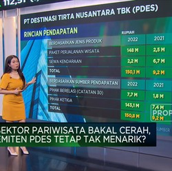 Sektor Pariwisata Bangkit di 2023, Saham PDES Tetap Menarik?