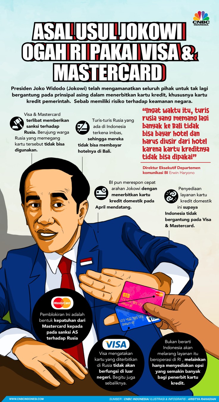 Asal Usul Jokowi Ogah RI Pakai Visa & Mastercard
