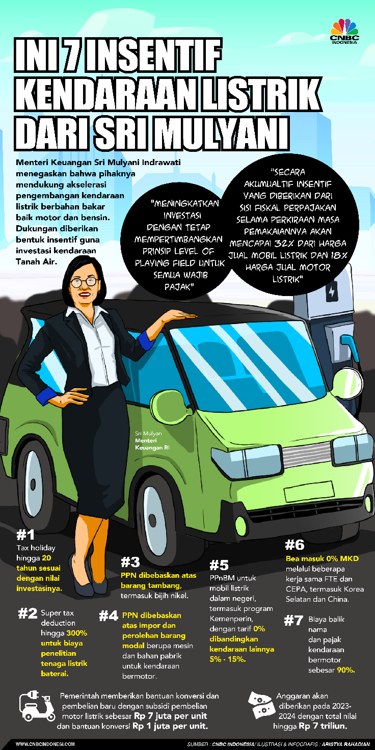 Ini 7 Insentif Kendaraan Listrik dari Sri Mulyani Ini 7 Insentif Kendaraan Listrik dari Sri Mulyani