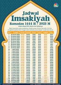 Jadwal Imsakiyah Ramadan 2023 Untuk DKI Jakarta & Sekitarnya