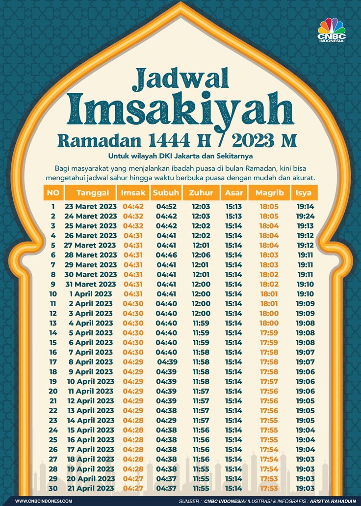 Jadwal imsakiyah Ramadan 1444 H / 2023 M