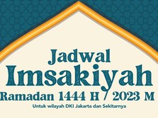 Jadwal Imsak & Subuh Jakarta Hari Ini, Jumat 24 Maret 2023