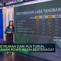 Setruman Dari PLN Turun, Saham POWR Masih Layak Koleksi?