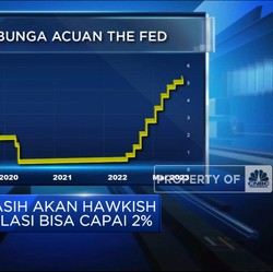 Video: The Fed Kerek Suku Bunga, BoE & Bank Swiss Ikut