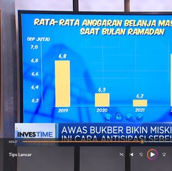 Cara Cerdas Atur Pengeluaran Saat Musim 
