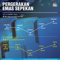 Wow! Emas Antam Sepekan Lagi Naik-naiknya Nih, Boleh Dijual