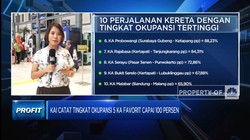 H+5 Ramadan, Tiket 5 KA Favorit Ludes Terjual!
