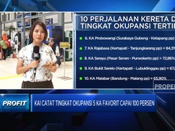 H+5 Ramadan, Tiket 5 KA Favorit Ludes Terjual!