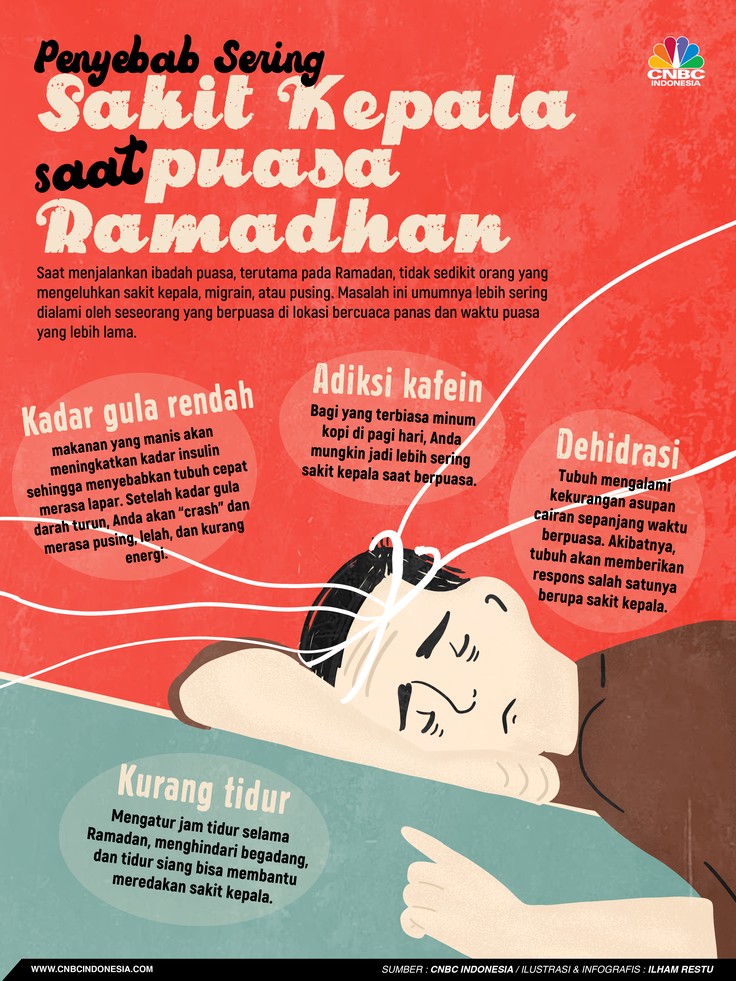 Ternyata Ini Penyebab Sering Sakit Kepala Saat Puasa Ramadhan