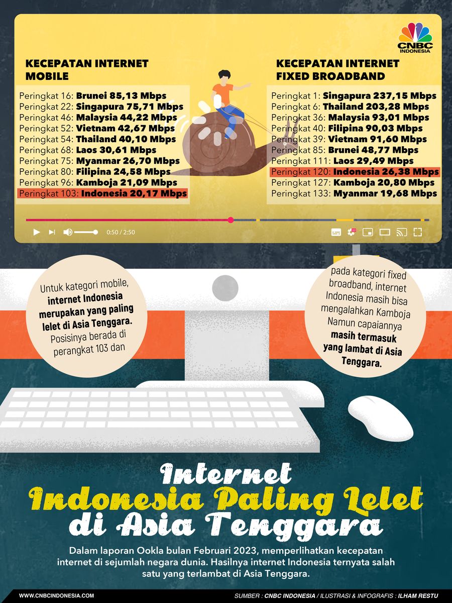 Internet Indonesia Paling Lelet di Asia Tenggara