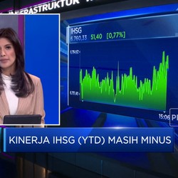 Market Focus: Alarm Resesi AS hingga Investor Wait & See