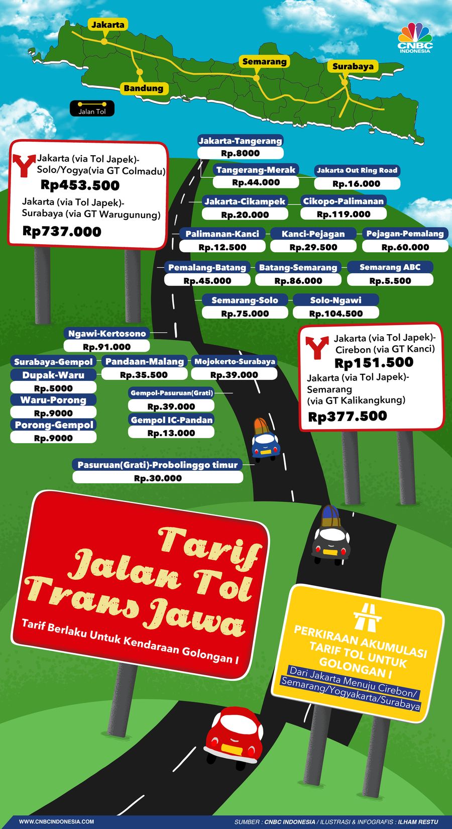 Infografis/ Tarif Jalan Tol Trans Jawa/ Ilham Restu Infografis/ Tarif Jalan Tol Trans Jawa/ Ilham Restu