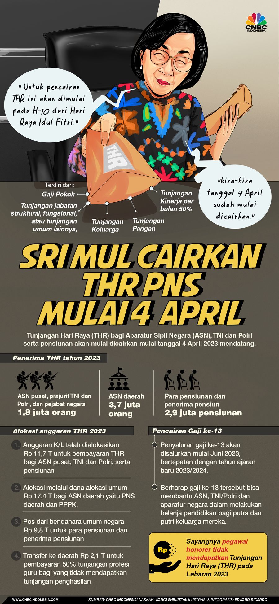 Infografis, SRI Mul Cairkan THR PNS Mulai 4 April