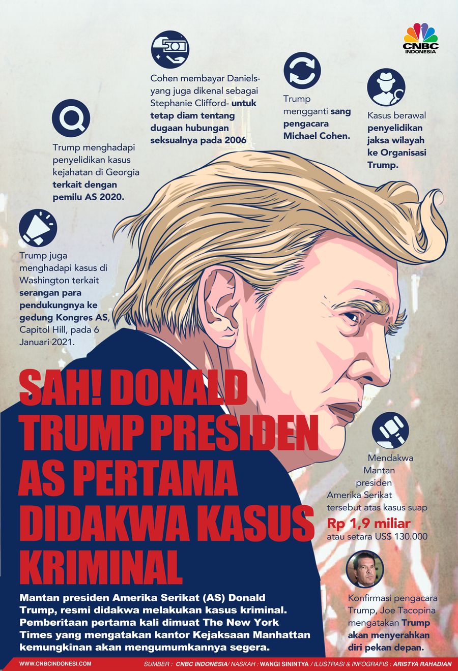 Sah! Donald Trump Presiden AS Pertama Didakwa Kasus Kriminal