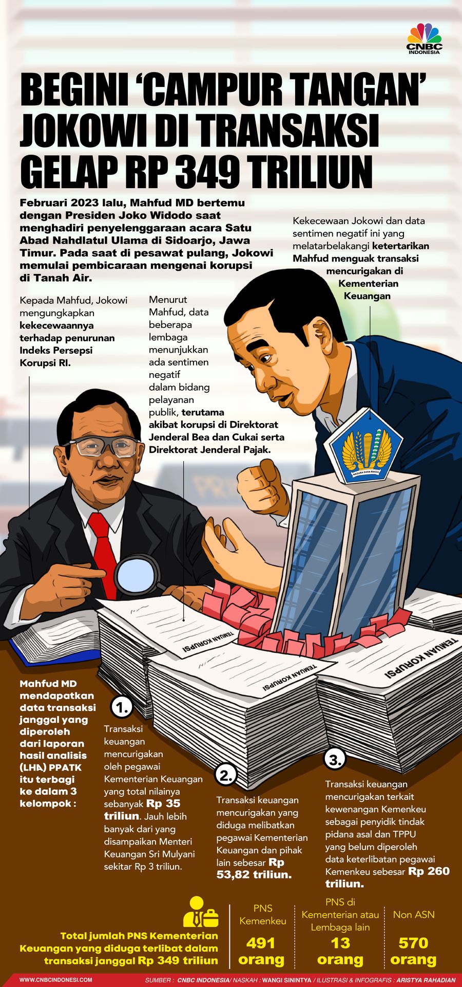 Begini 'Campur Tangan' Jokowi di Transaksi Gelap Rp349 T