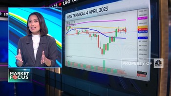 Market Focus: IHSG Menguat Hingga Harga Batu Bara Membara