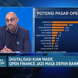 Jurus Ayoconnect & Mastercard Modernisasi Sistem Pembayaran