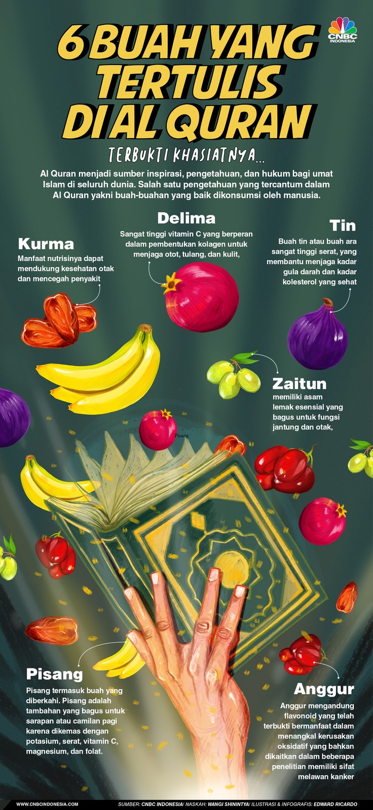 Ini 6 Buah Yang Terbukti Berkhasiat Tertulis Di Al Quran