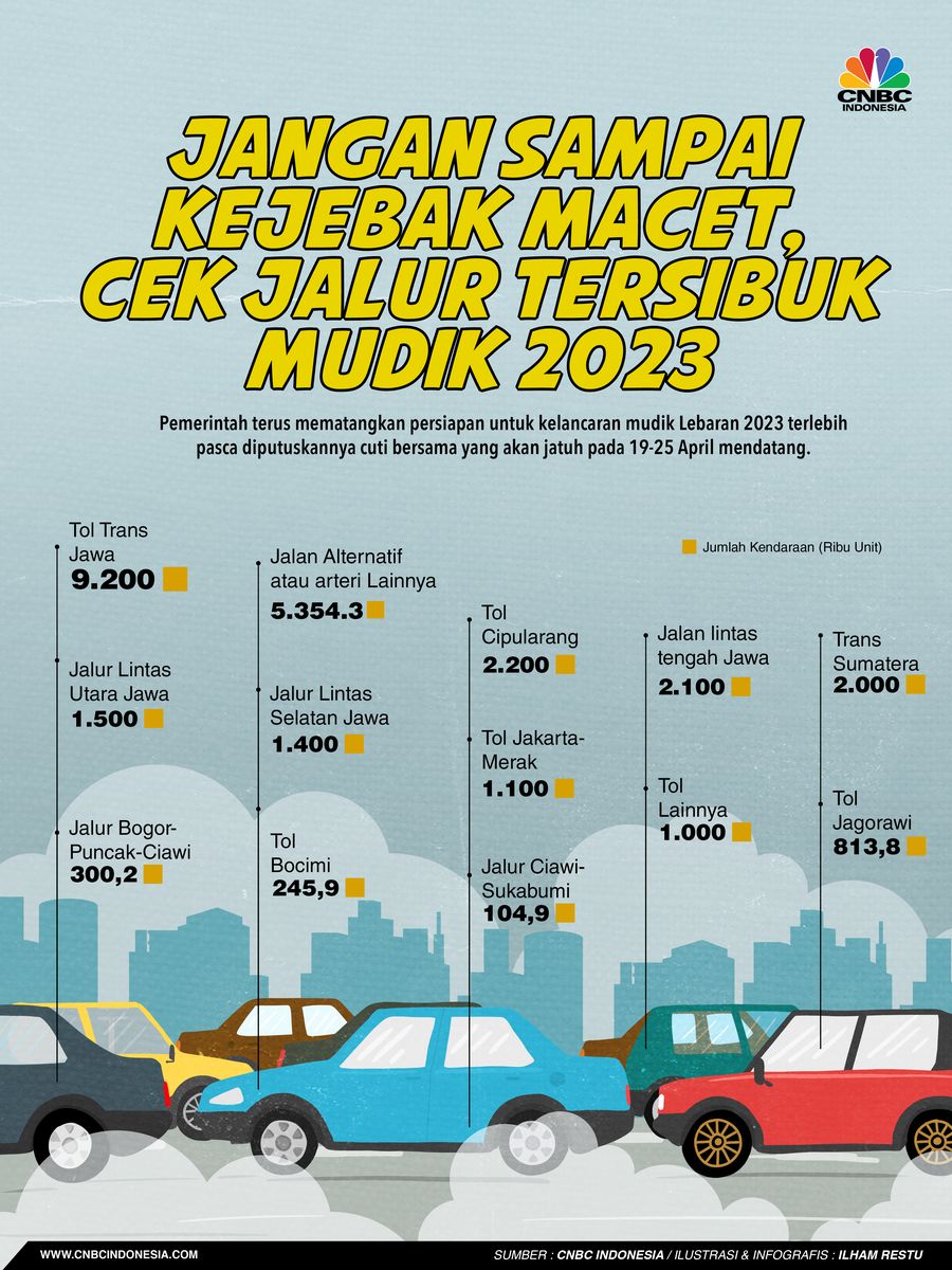 Jangan Sampai Kejebak Macet, Cek Jalur Tersibuk Mudik 2023