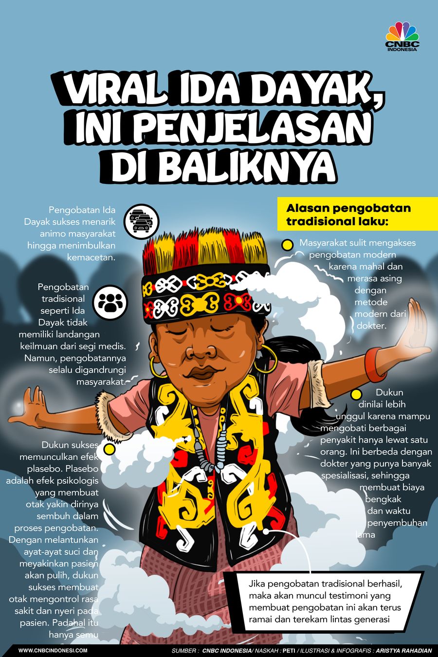 Viral Ida Dayak, Ini Penjelasan di Balik Pengobatannya Viral Ida Dayak, Ini Penjelasan di Balik Pengobatannya